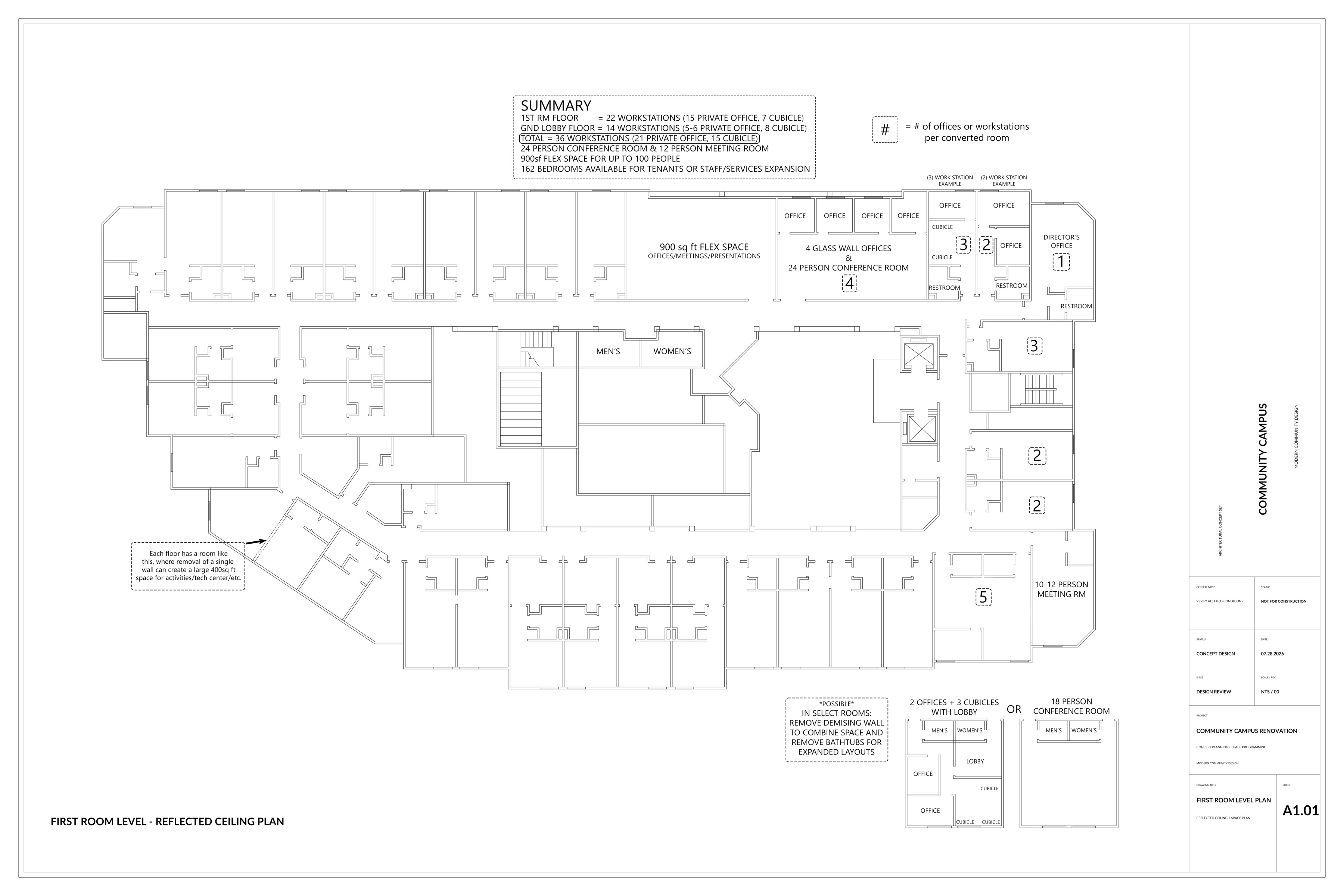 First Room Level concept floor plan showing conference, meeting, office, workstation, and flex spaces